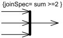 Спецификации соединения отображаются в фигурных скобках рядом с узлом соединения как joinSpec =